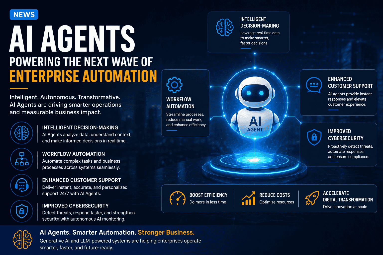 AI Agents Are Transforming the Future of Enterprise Automation